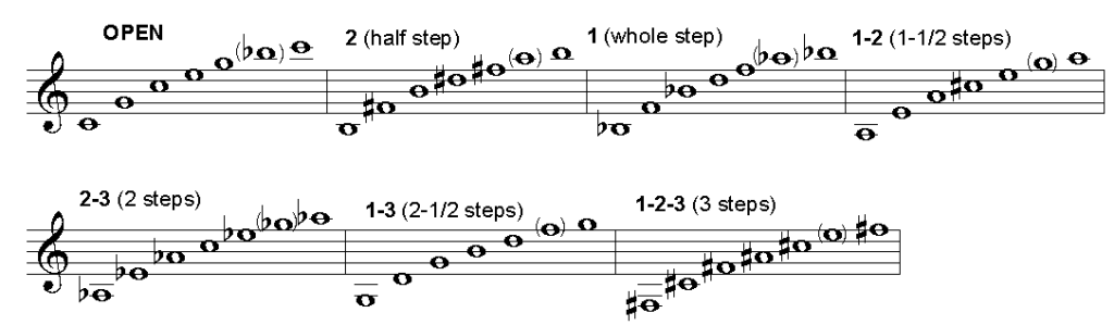 Lip Slurs and Lip Flexibility for Trumpet | Blackwell's Trumpet Basics